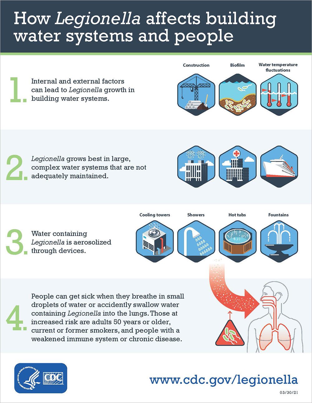 CDC legionella-affects-water-systems