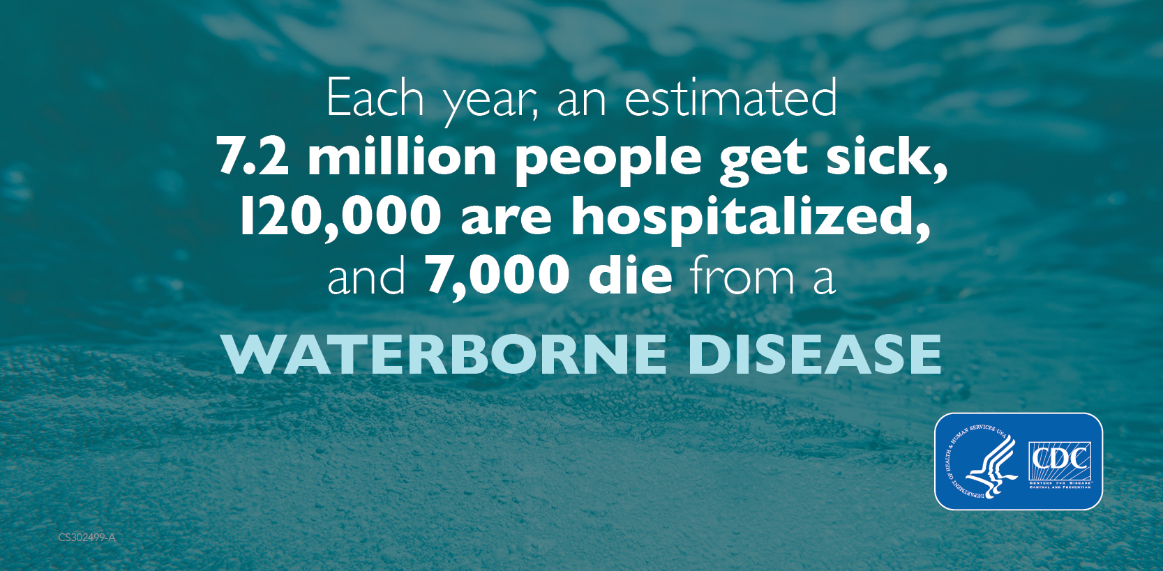 CDC waterborne disease Facts  burden-1667x819