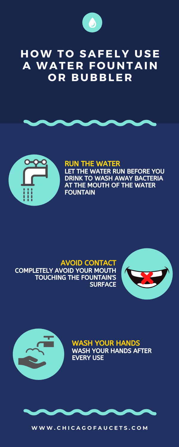 How to Safely use a water fountain